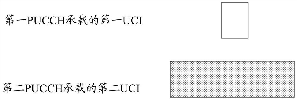 UCI transmission method, UCI receiving method, terminal and network equipment