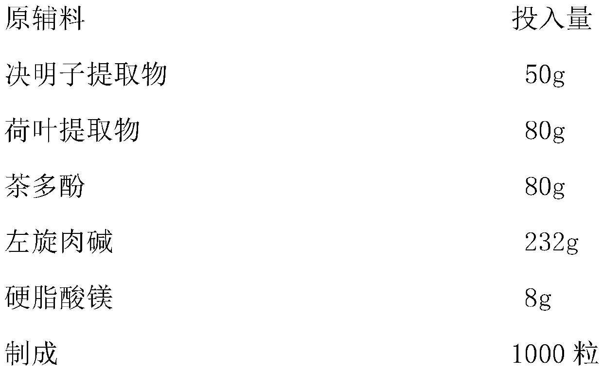 Health-care food with weight losing function and preparation method thereof