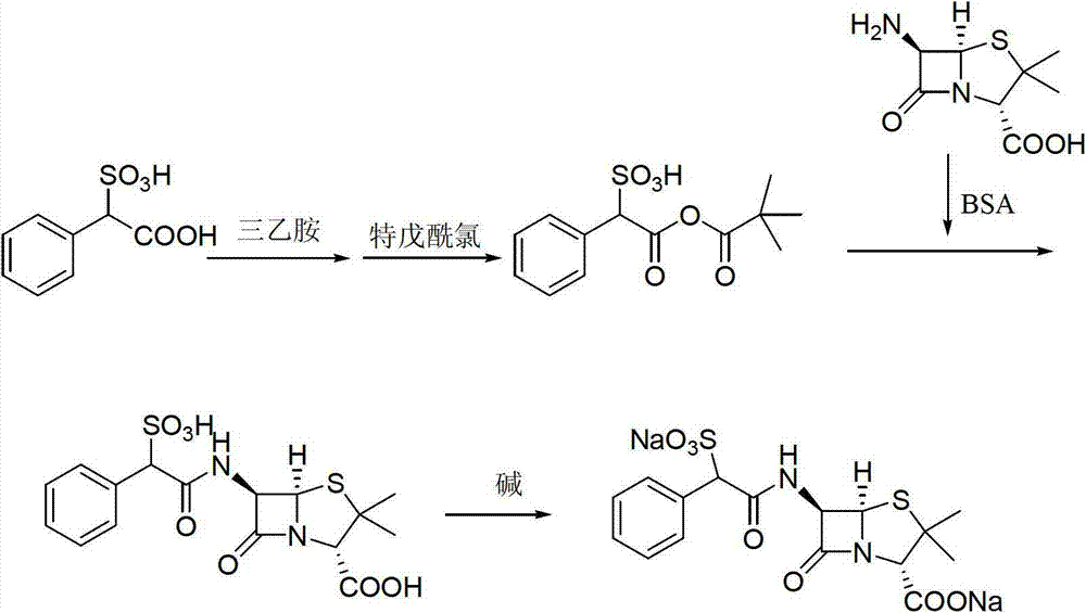 Method for preparing D (-)-sulbenicillin sodium