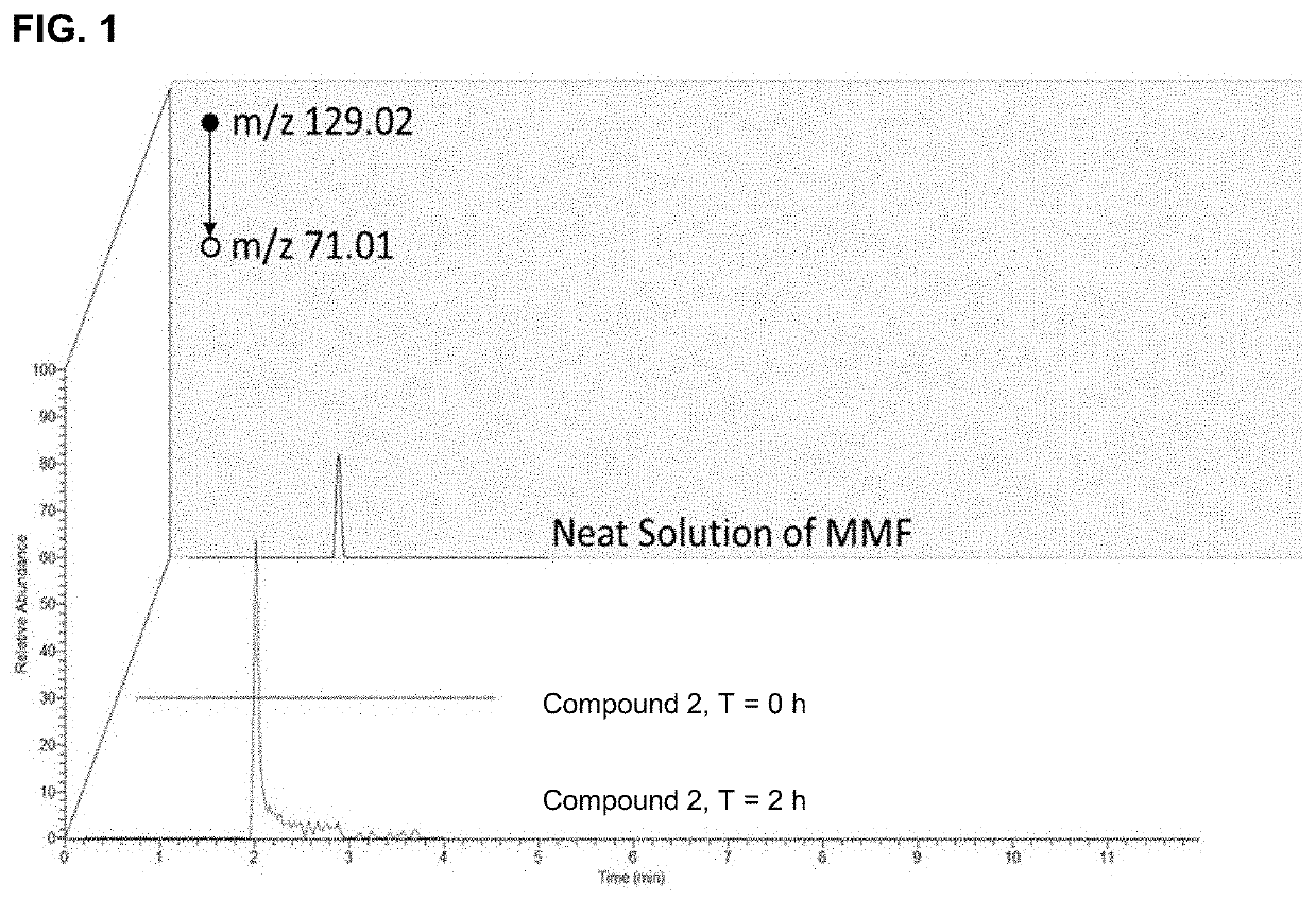 Monomethyl fumarate-carrier conjugates and methods of their use