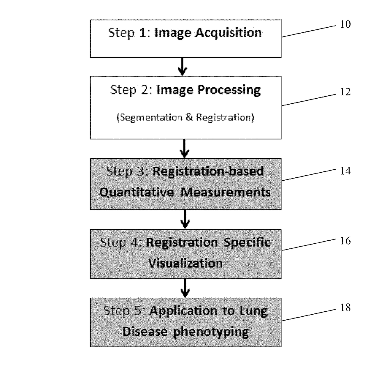 Visualization and quantification of lung disease utilizing image registration