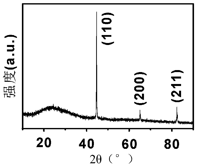 A kind of synthetic method of sandwich structure cofe@c/graphene electromagnetic wave absorbing material