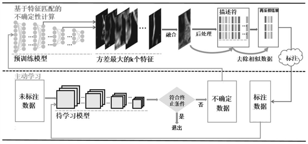 Brain CT medical image processing method based on unsupervised feature matching