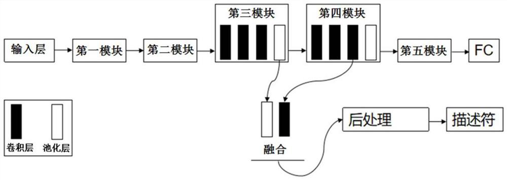 Brain CT medical image processing method based on unsupervised feature matching