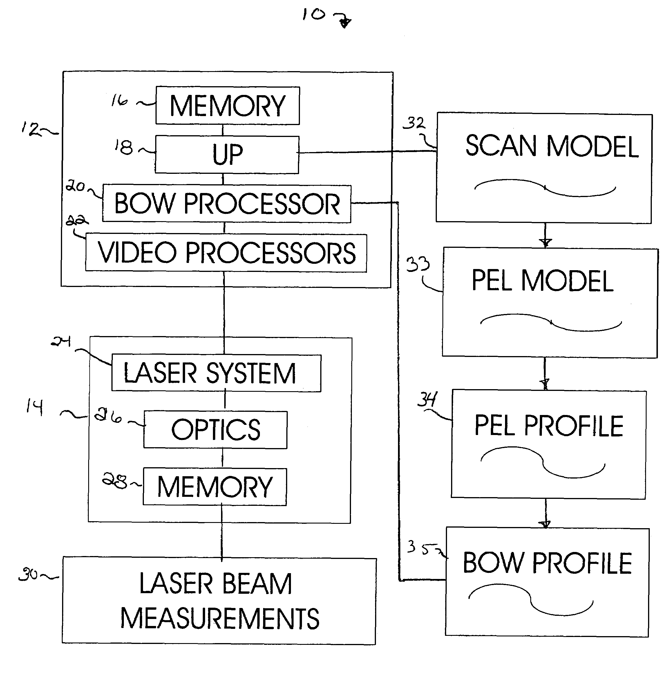 Algorithms and methods for determining laser beam process direction position errors from data stored on a printhead