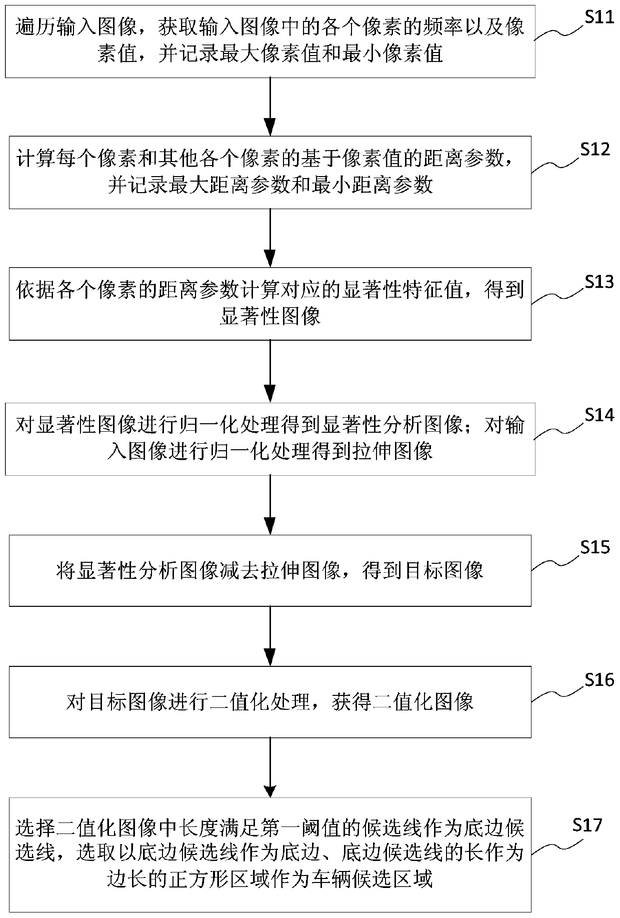 A vehicle detection method and system