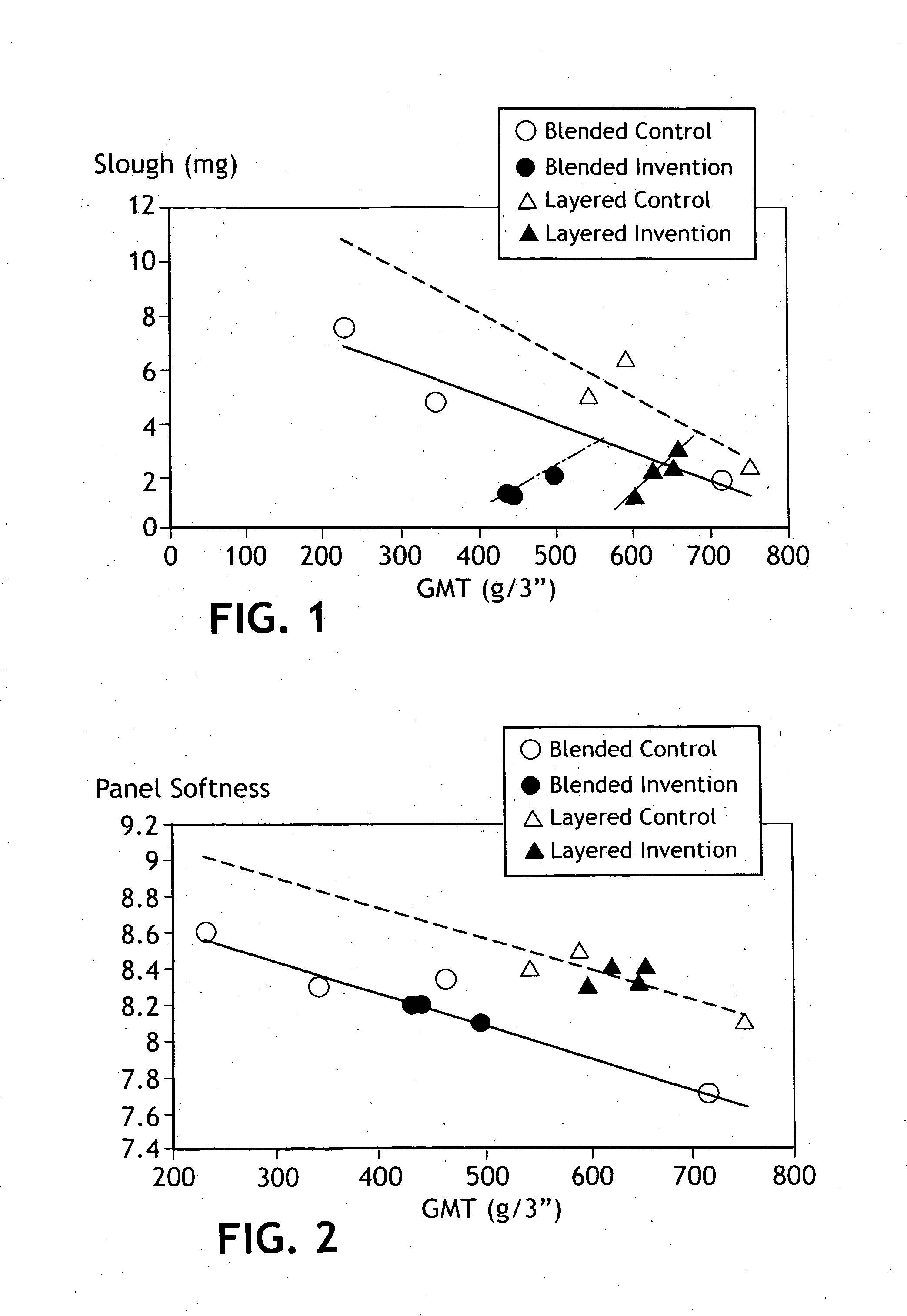 Method of making low slough tissue products