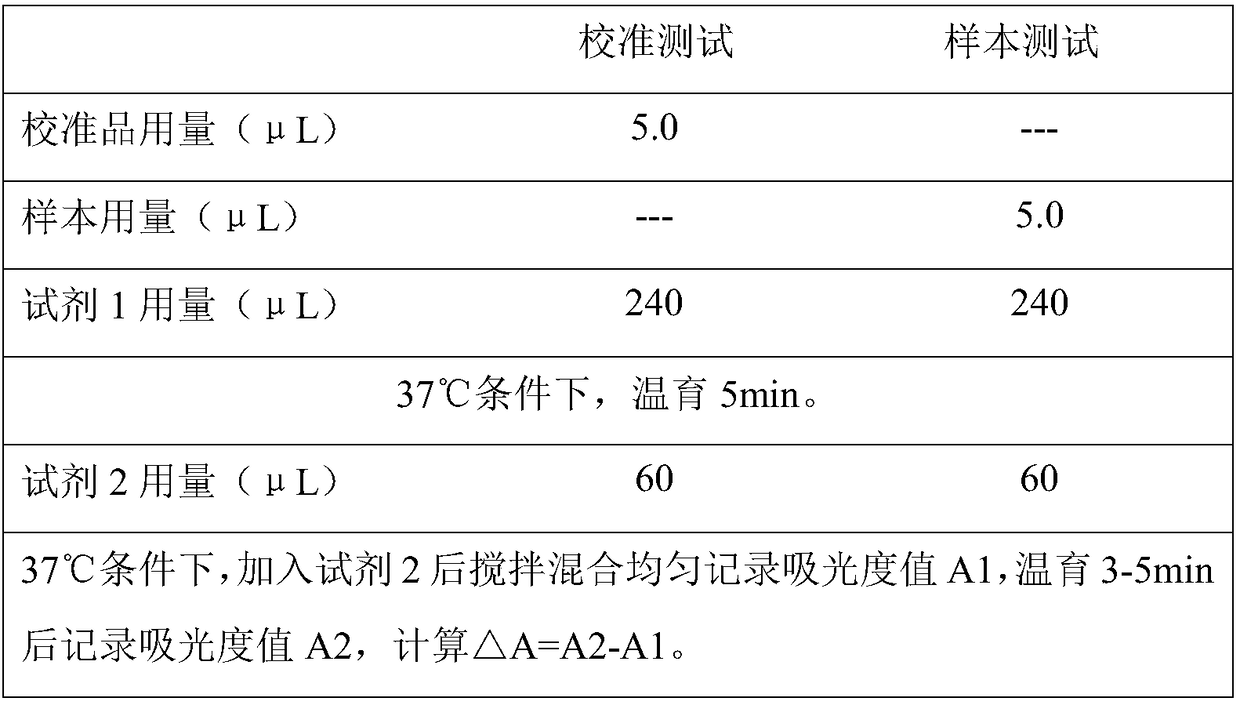 Kit for measuring content of lysozyme in human body fluid sample on basis of latex-enhanced immunoturbidimetric assay