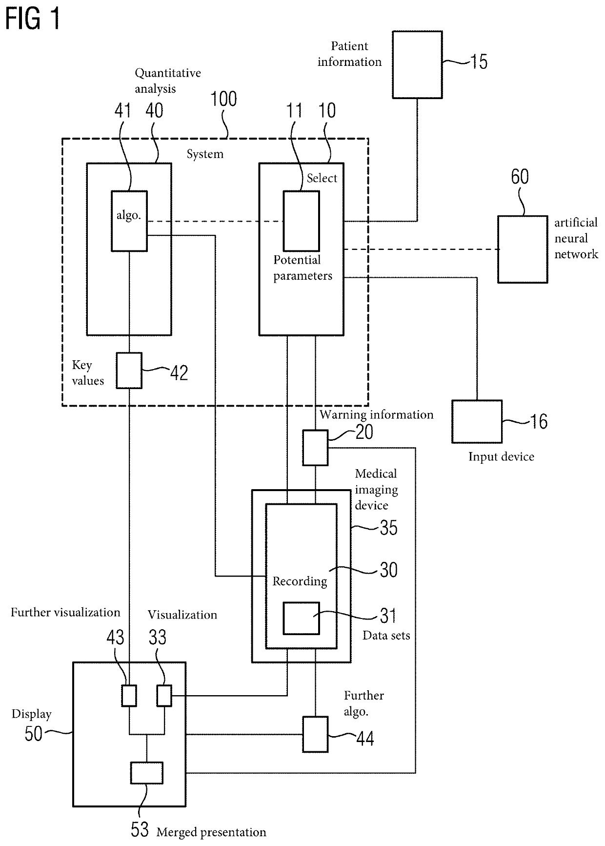 Medical imaging apparatus and method for providing a range of parameters for operation thereof