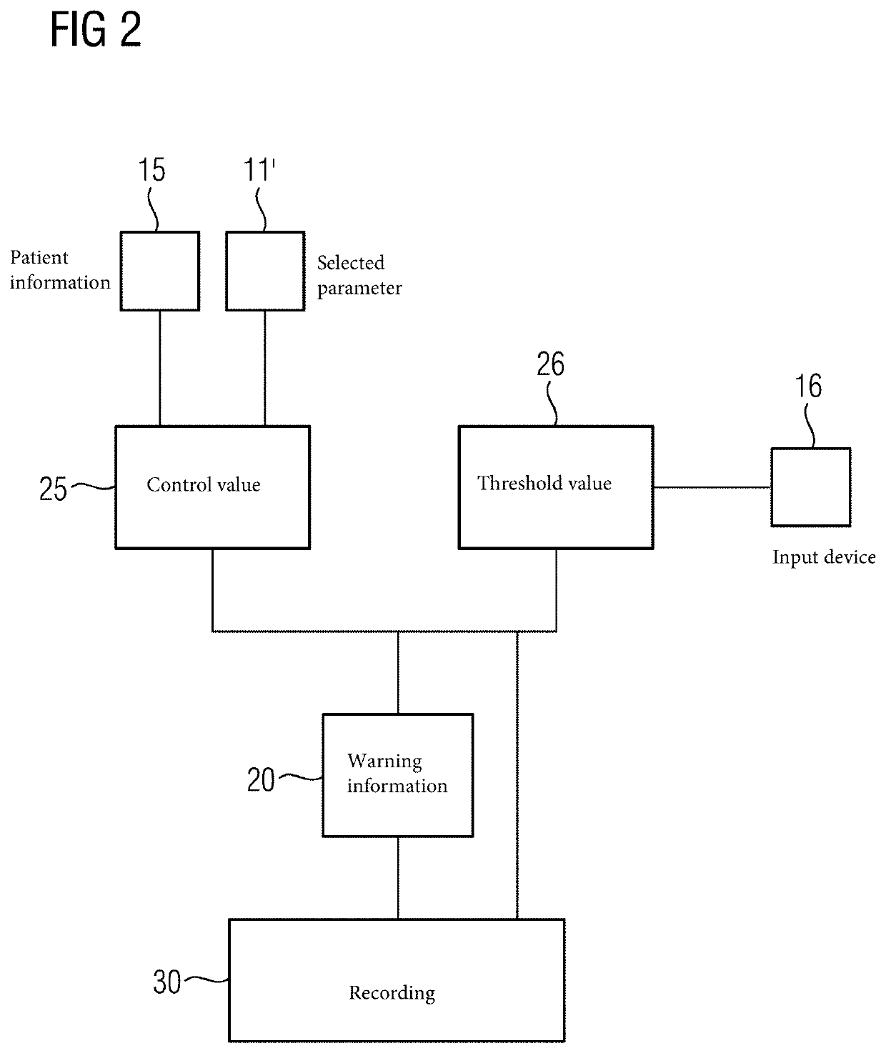 Medical imaging apparatus and method for providing a range of parameters for operation thereof