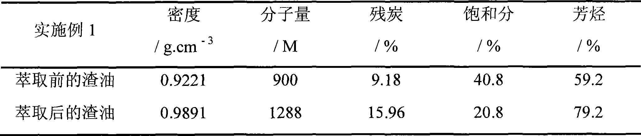 Modified polyolefin material and special modified resin and their preparation methods