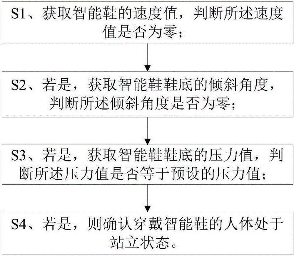 Standing state monitoring method and system
