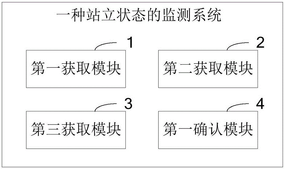 Standing state monitoring method and system