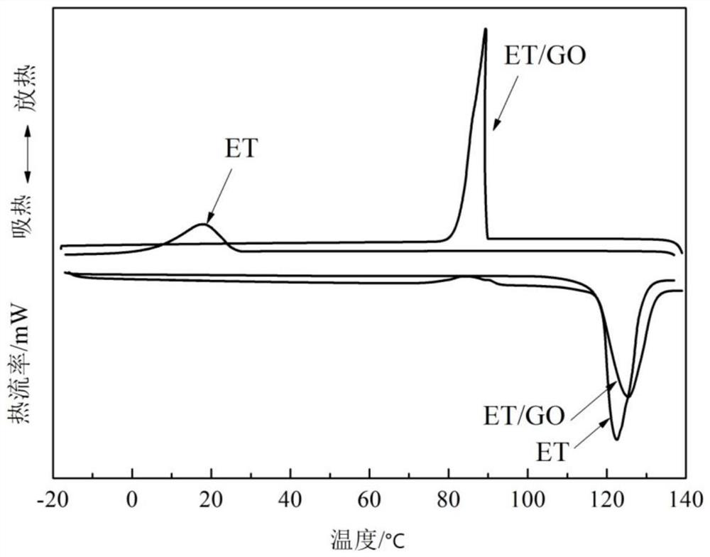 Composite phase-change material and preparation method thereof