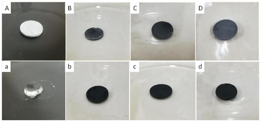 Composite phase-change material and preparation method thereof