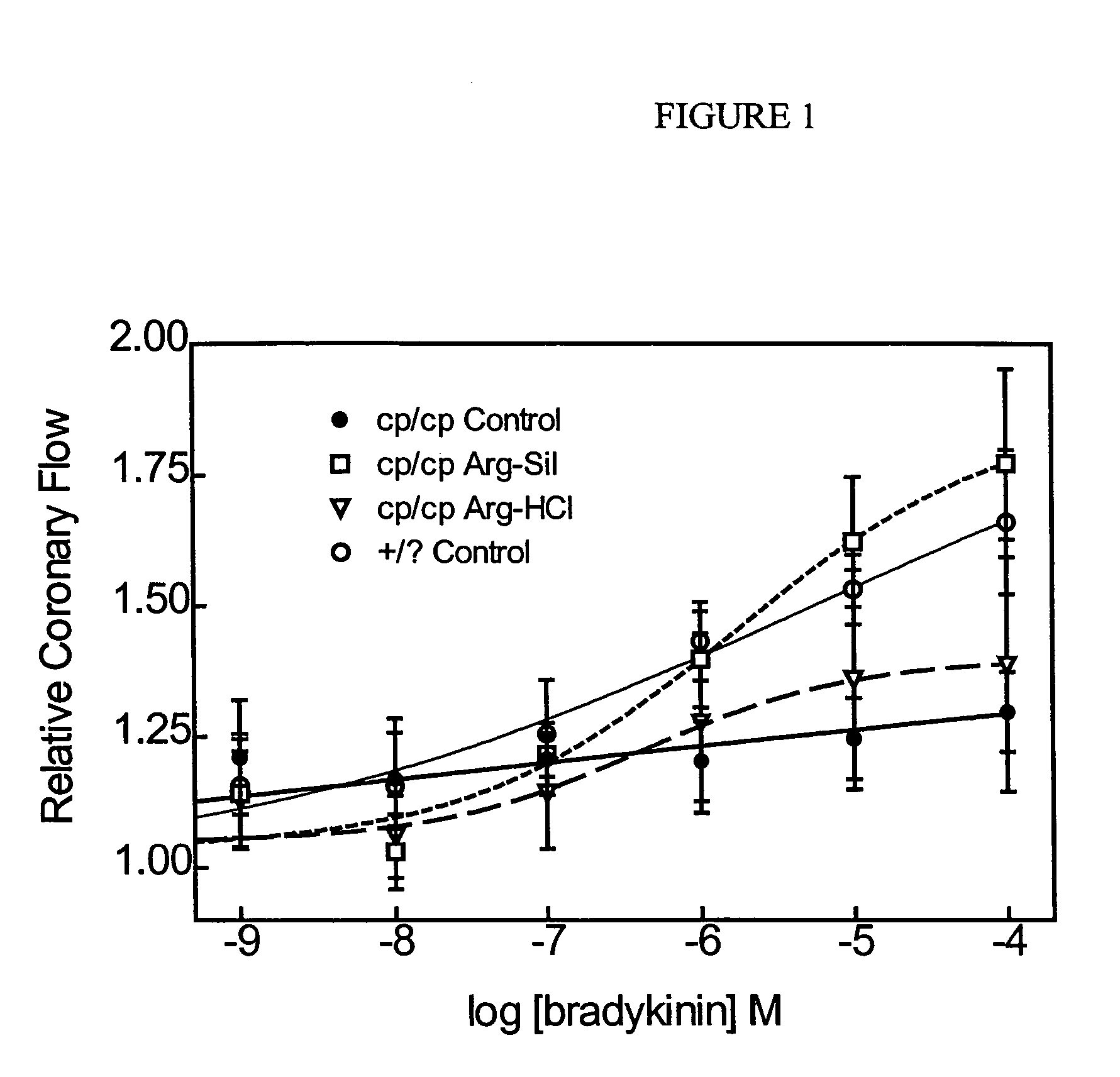 Arginine silicate inositol complex and use thereof