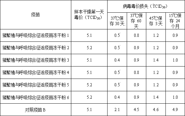 A kind of heat-resistant protective agent and its application