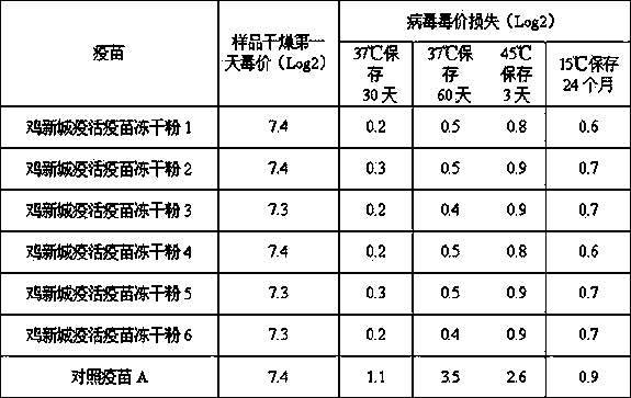 A kind of heat-resistant protective agent and its application