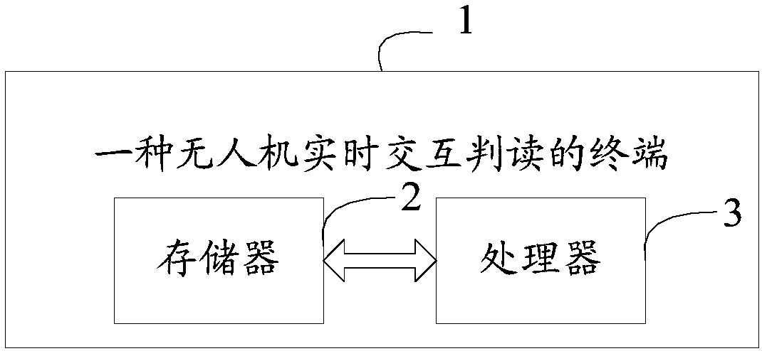 Method and terminal for real-time interactive interpretation of unmanned aerial vehicle