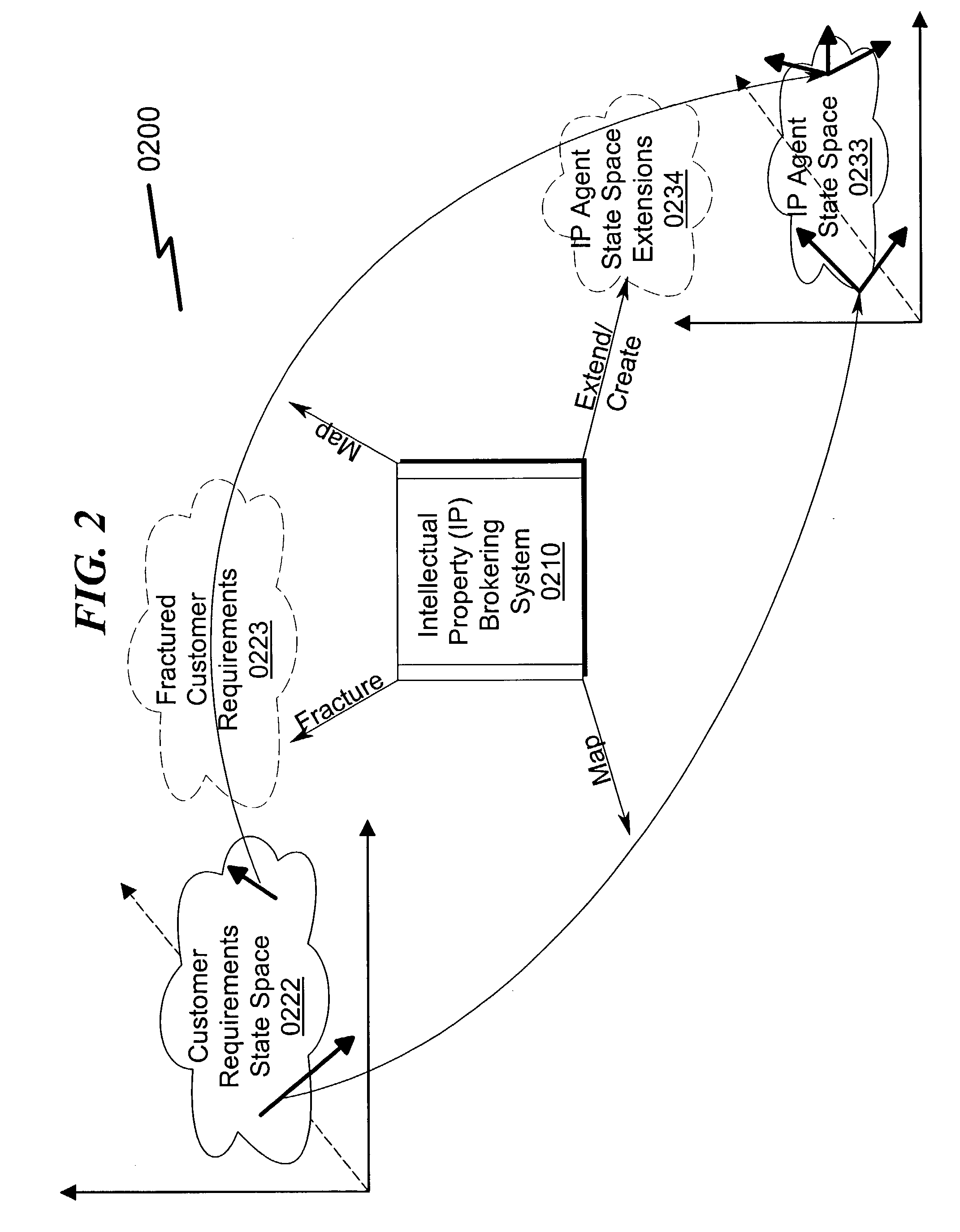 Intelectual property (IP) brokering system and method