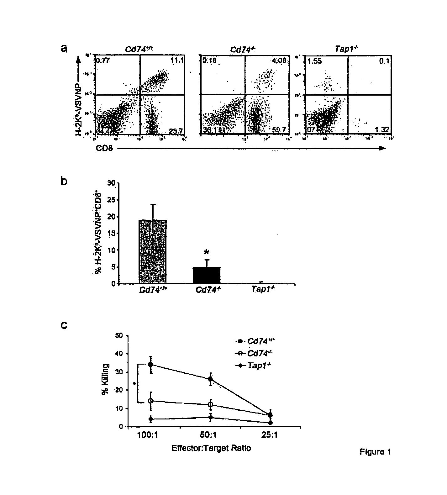 Compositions and methods of modulating an immune response