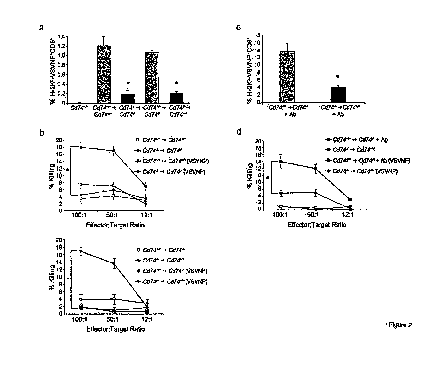 Compositions and methods of modulating an immune response