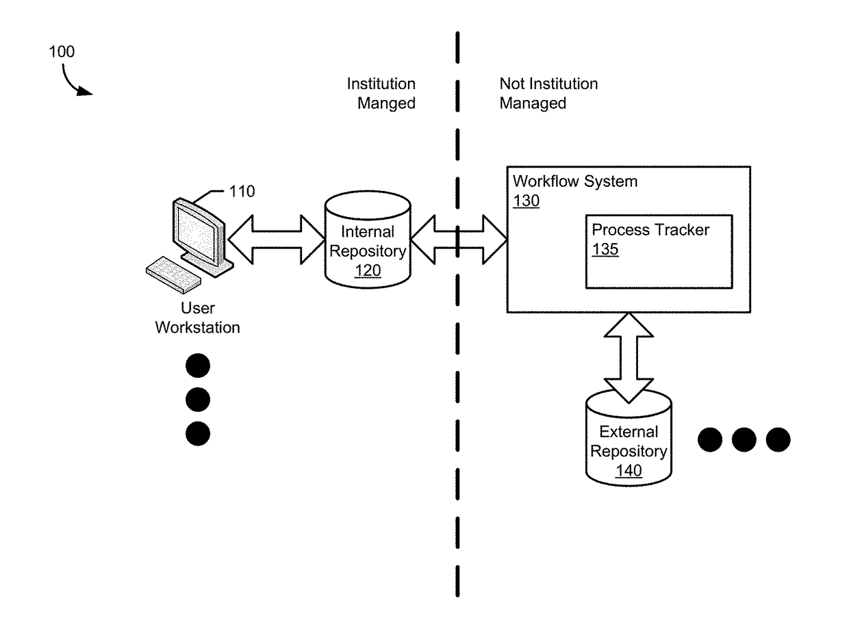 Automated user interface generation for process tracking