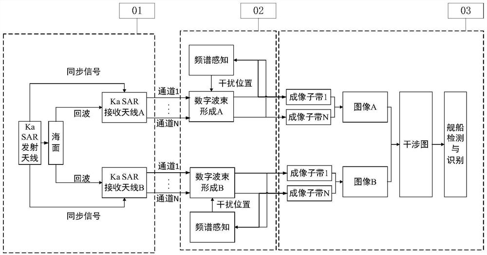 Ship target interference detection method based on satellite-borne Ka-band SAR (Synthetic Aperture Radar) system