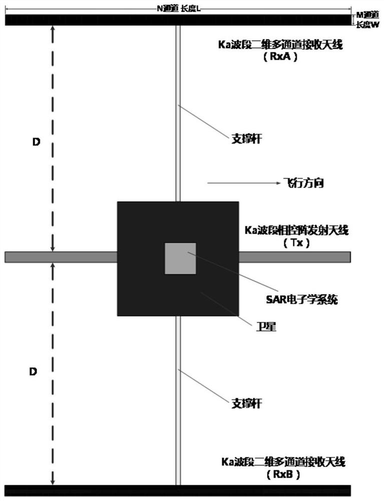 Ship target interference detection method based on satellite-borne Ka-band SAR (Synthetic Aperture Radar) system