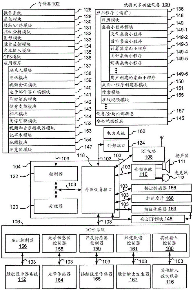 Device, method, and graphical user interface for manipulating user interfaces based on fingerprint sensor inputs