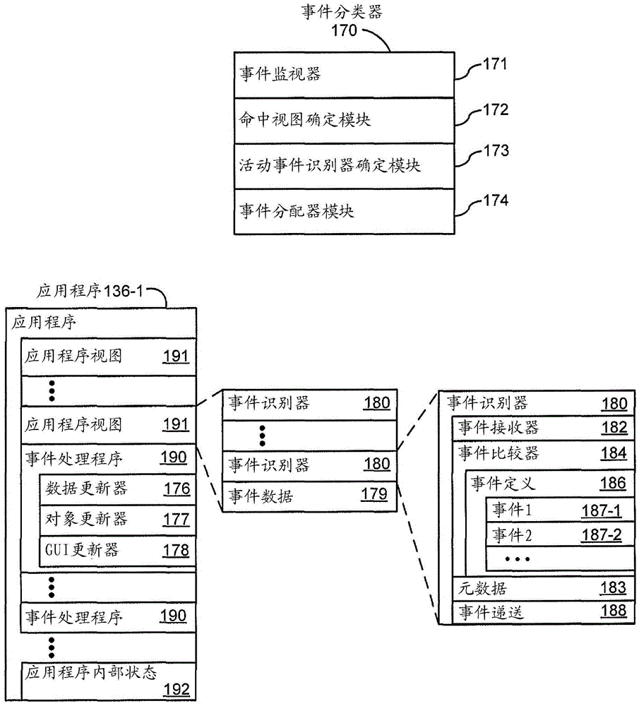 Device, method, and graphical user interface for manipulating user interfaces based on fingerprint sensor inputs