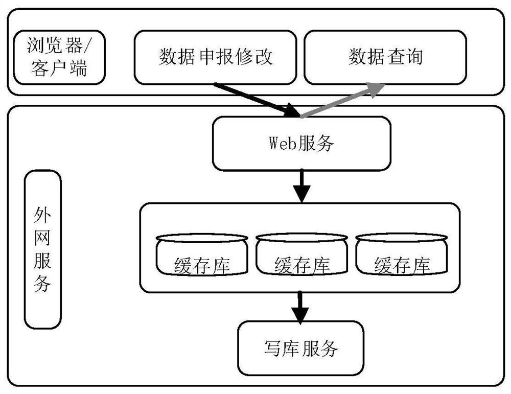 Power transaction high-concurrency declaration front-end response method and system