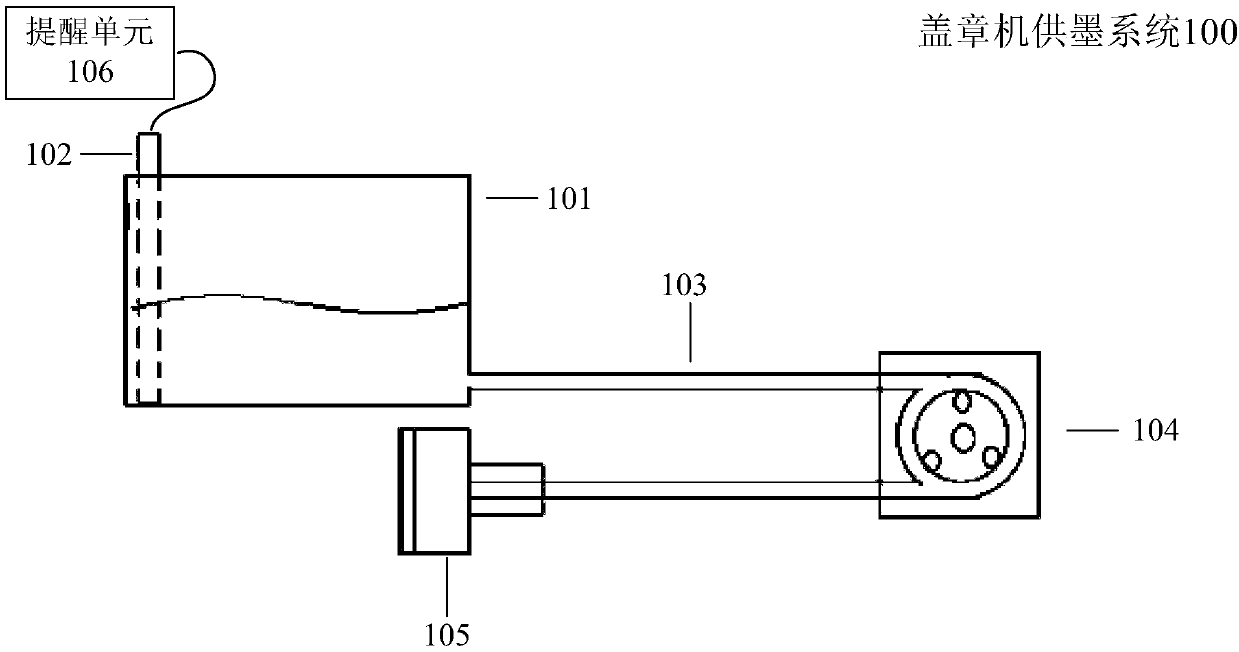 Ink supply system of sealing machine