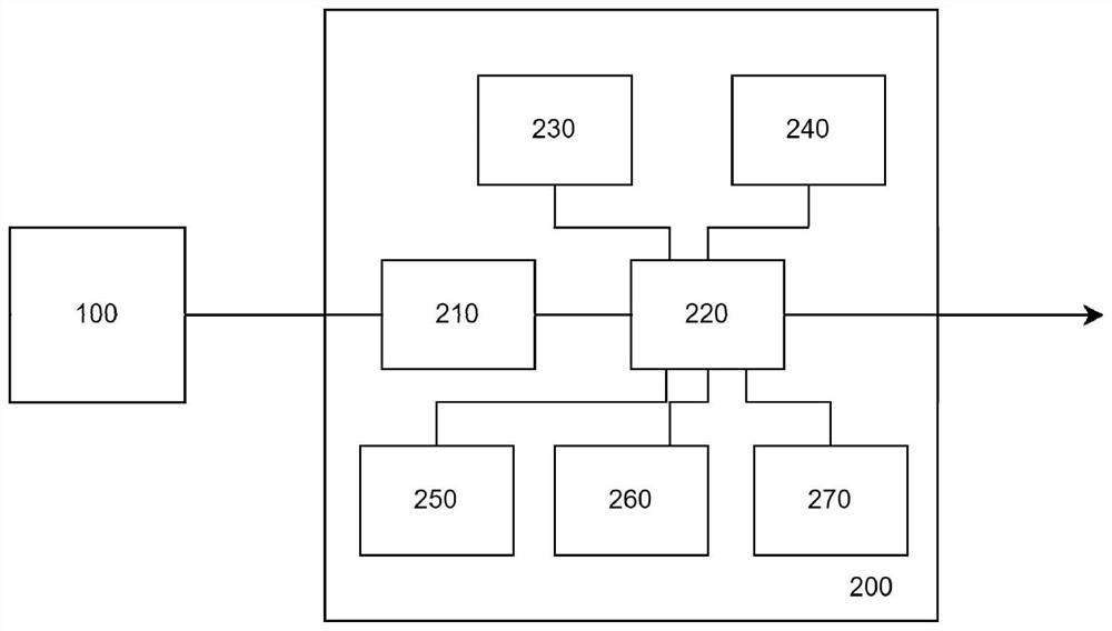 Reverse modeling method and device for pipeline