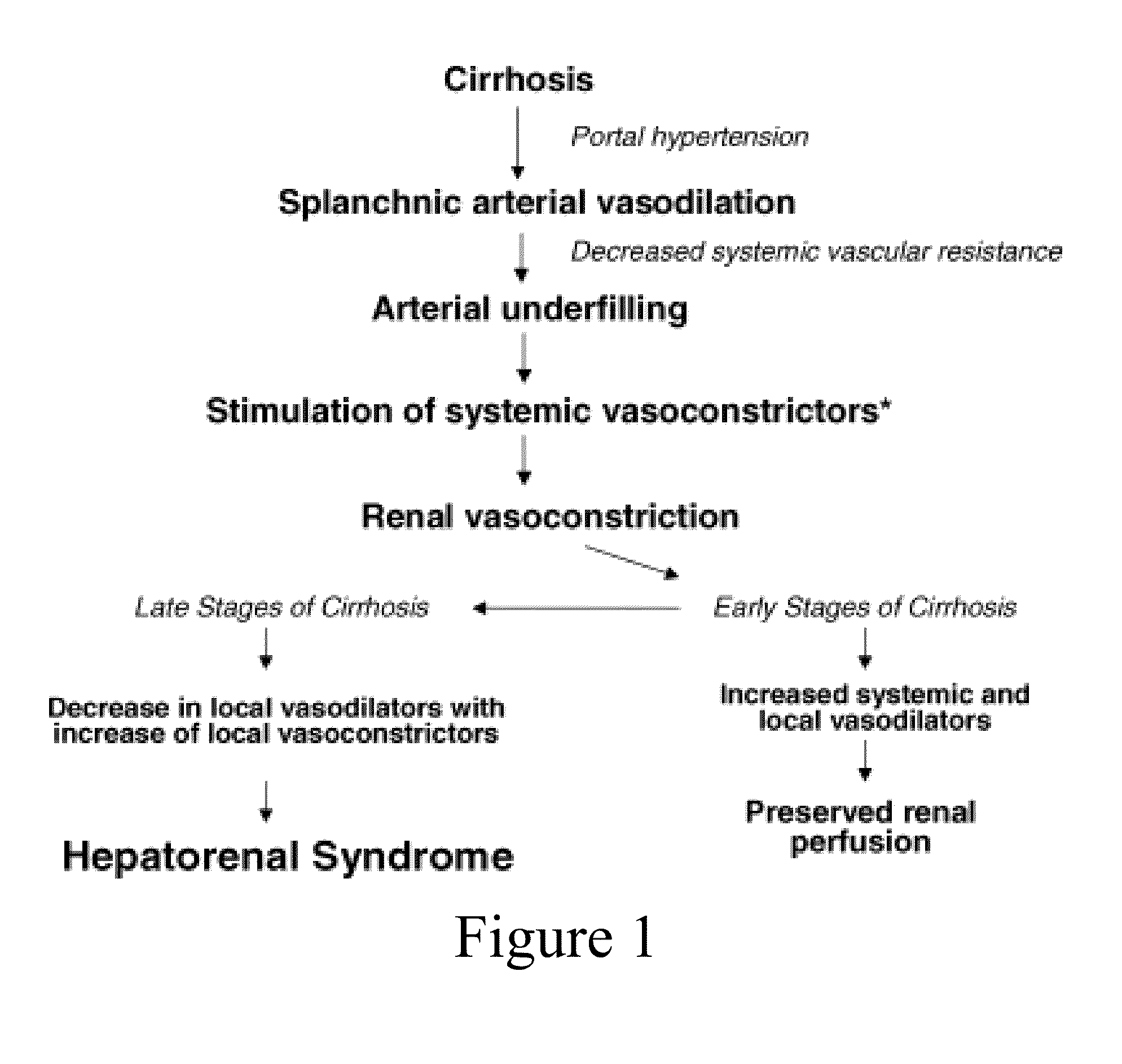 Use of angiogenesis antagonists in conditions of abnormal venous proliferation