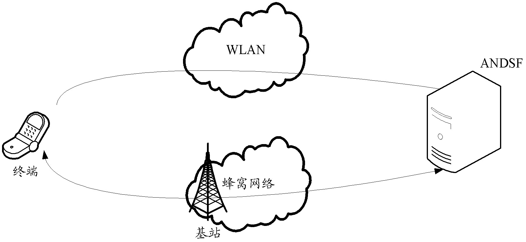 Method, base station, terminal and system for cooperative work of wireless local area network (WLAN) and cellular network