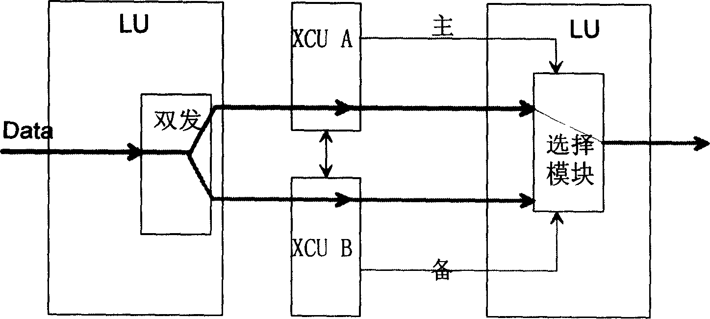 Cross board master spare circuit inverting method and system