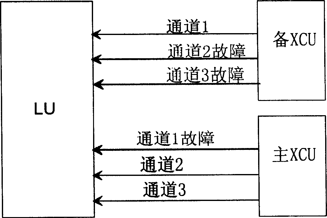 Cross board master spare circuit inverting method and system