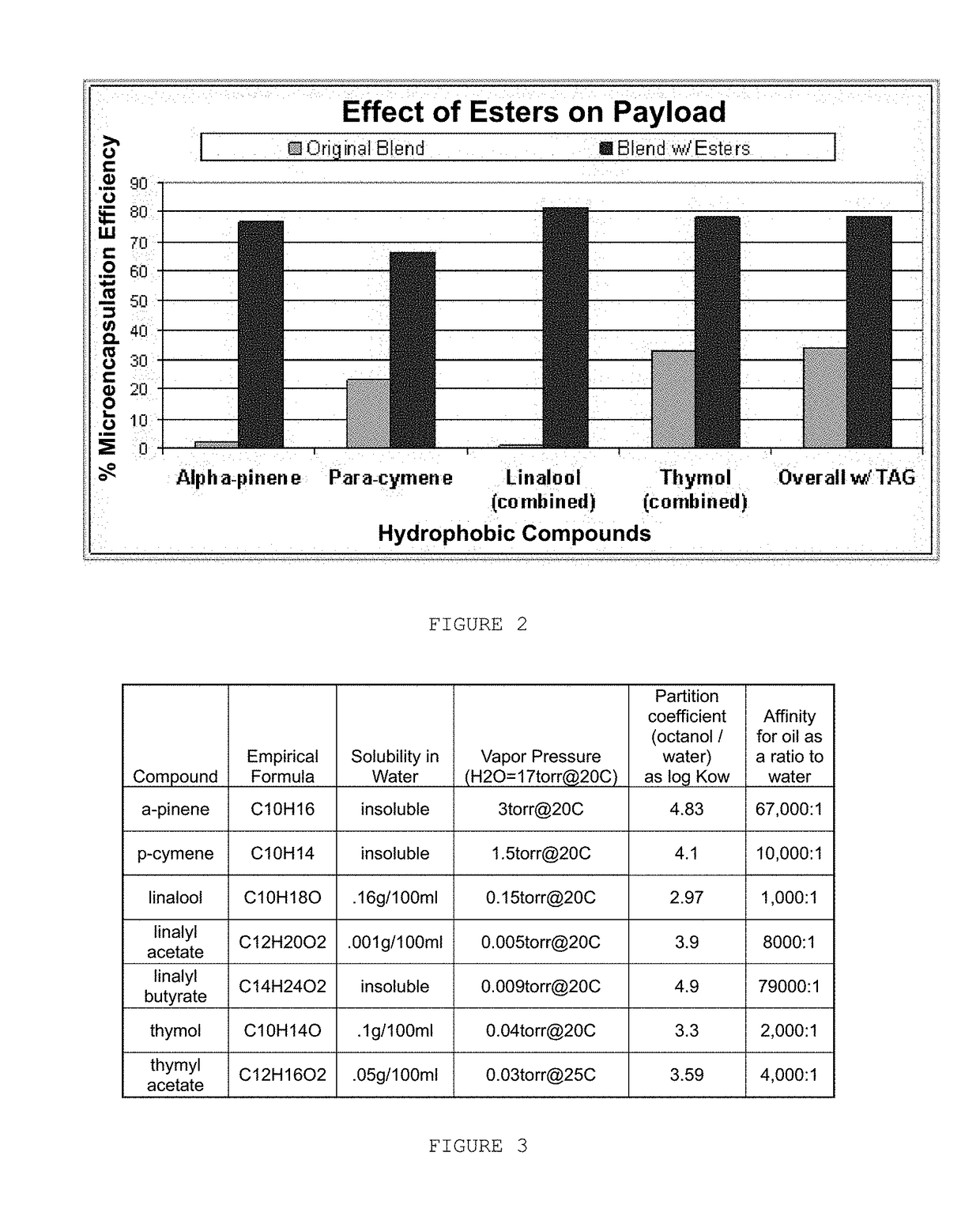 Delivery of functional compounds