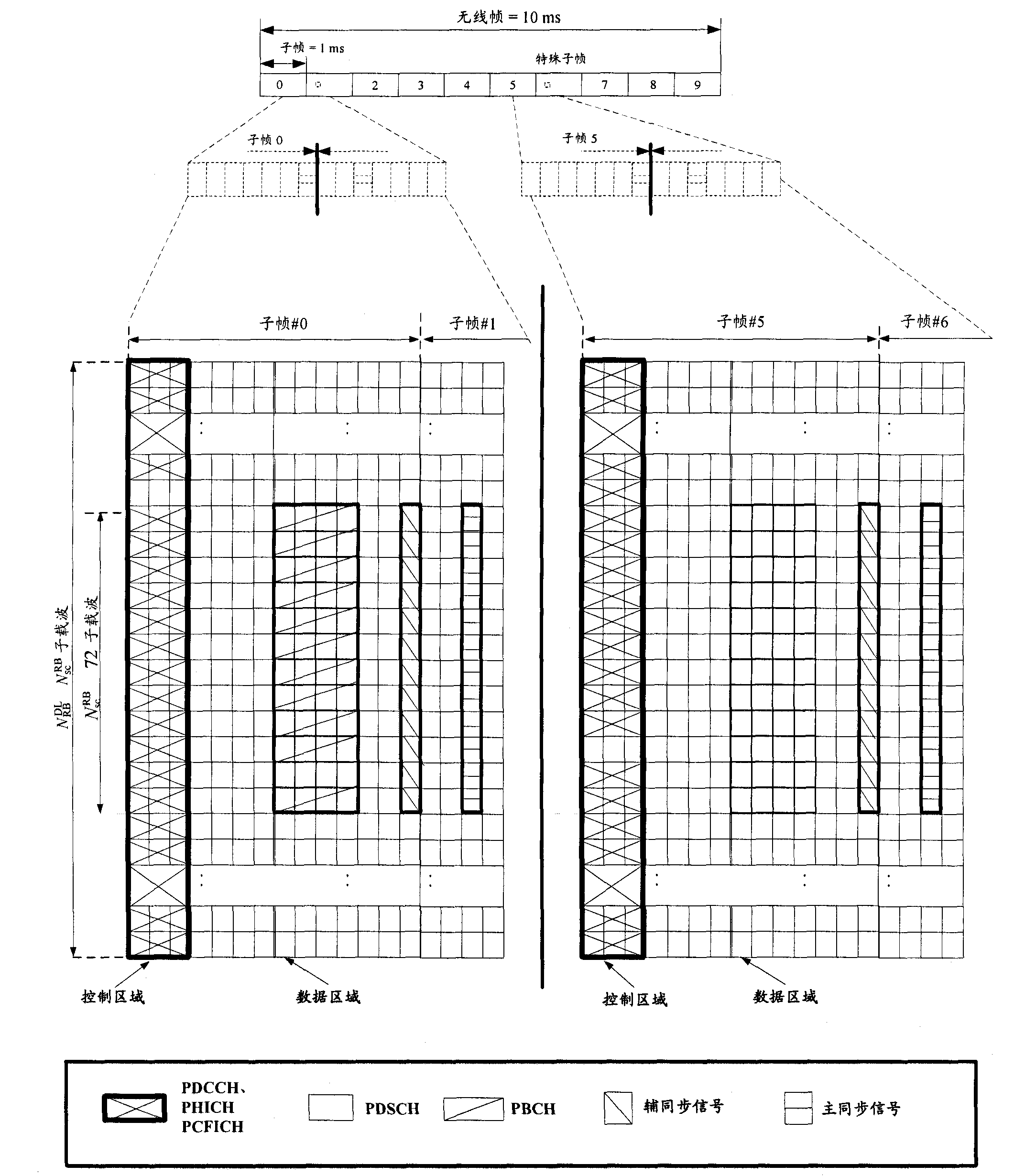 Data transmission method, system and device