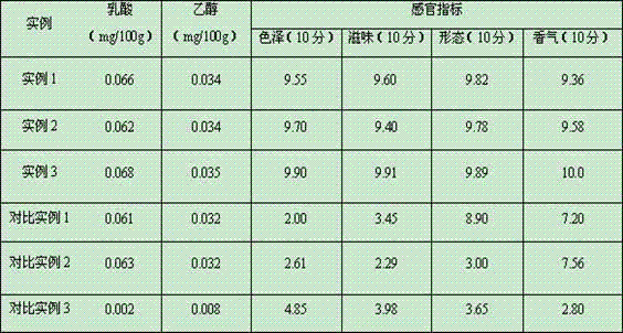 Selenium-enriching germinated rice bone sauce and preparation method thereof