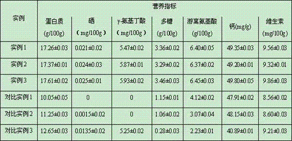 Selenium-enriching germinated rice bone sauce and preparation method thereof