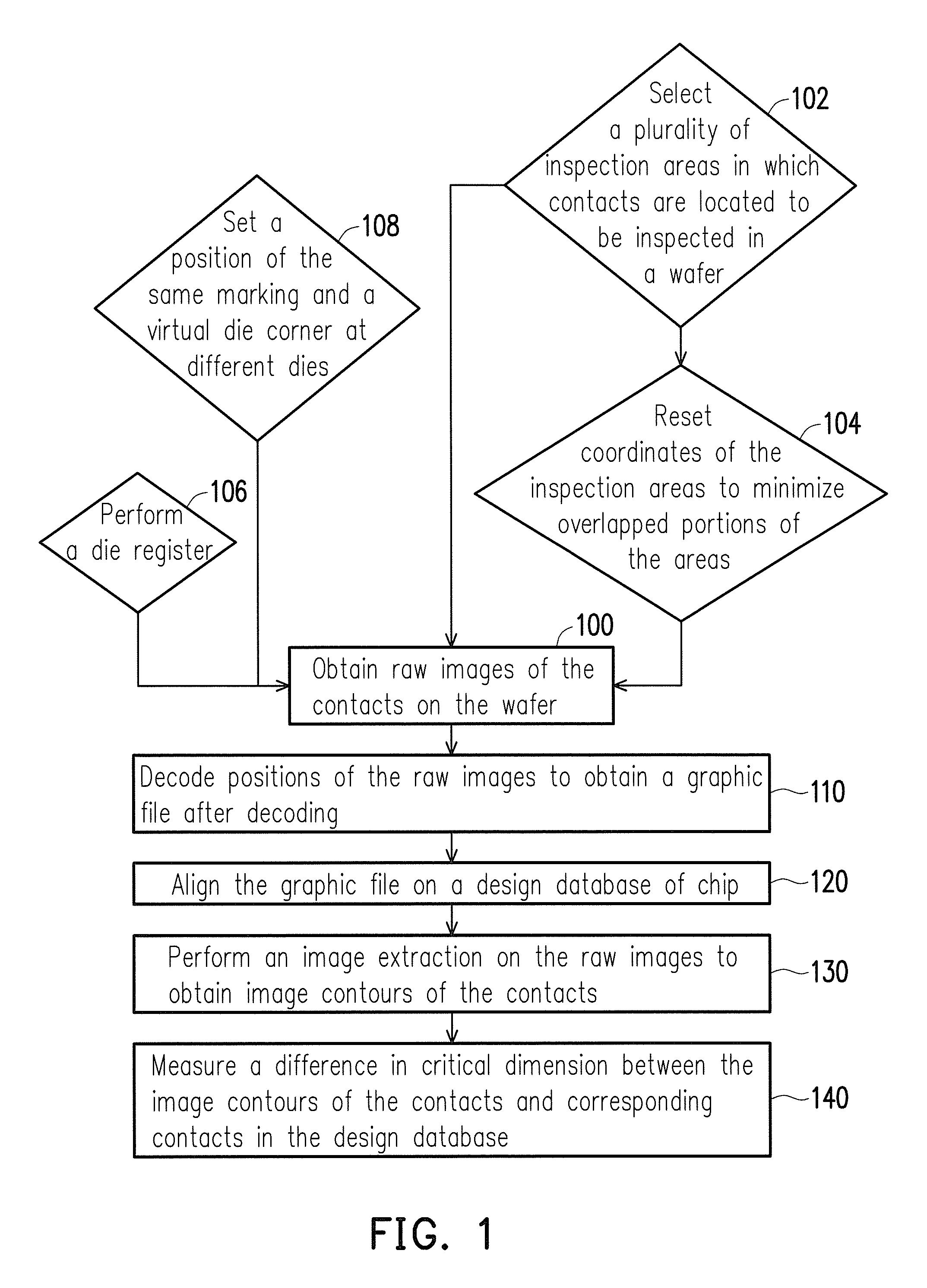 Inspection method for contact by die to database