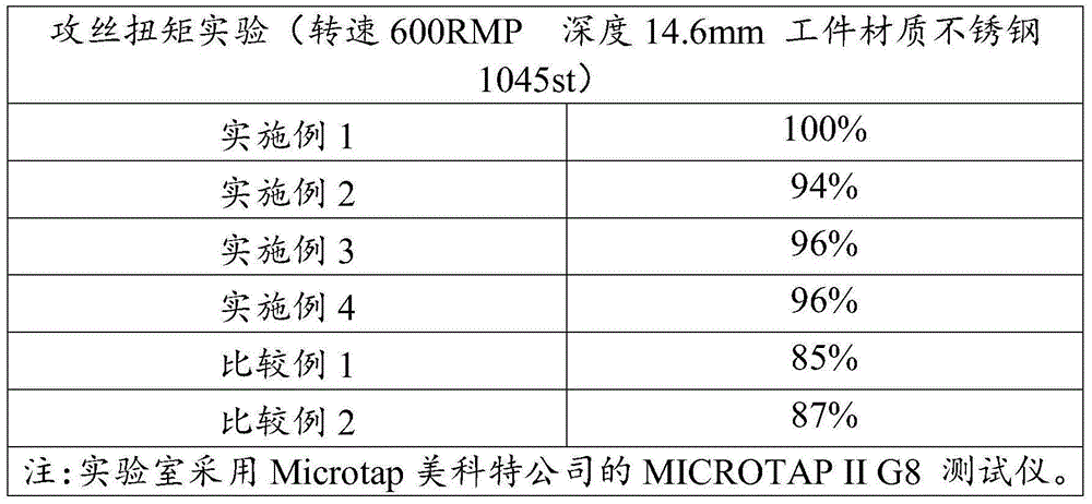 Half-plant type pure-oil-based cutting oil and application thereof