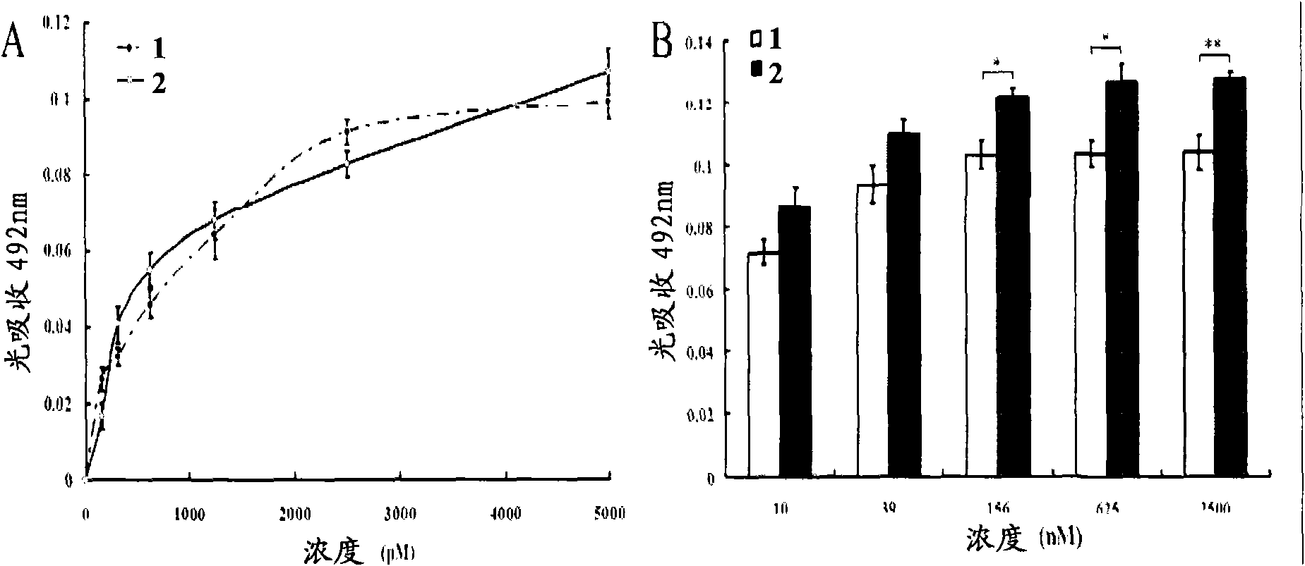 Vascular endothelial growth factor specifically combined with collagen and application thereof