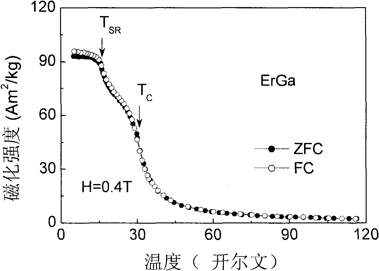 Rare earth-gallium material for magnetic refrigeration and preparation method thereof