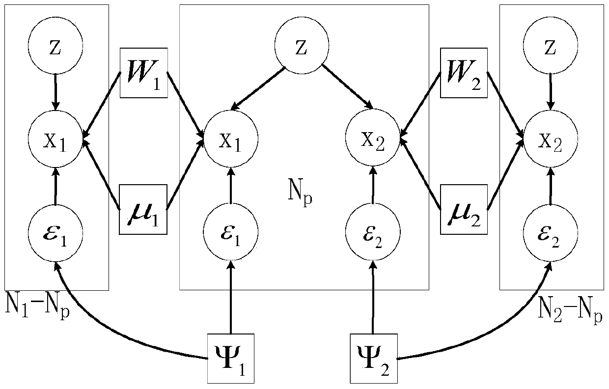 An Image Annotation Method Based on Weak Matching Probability Canonical Correlation Model