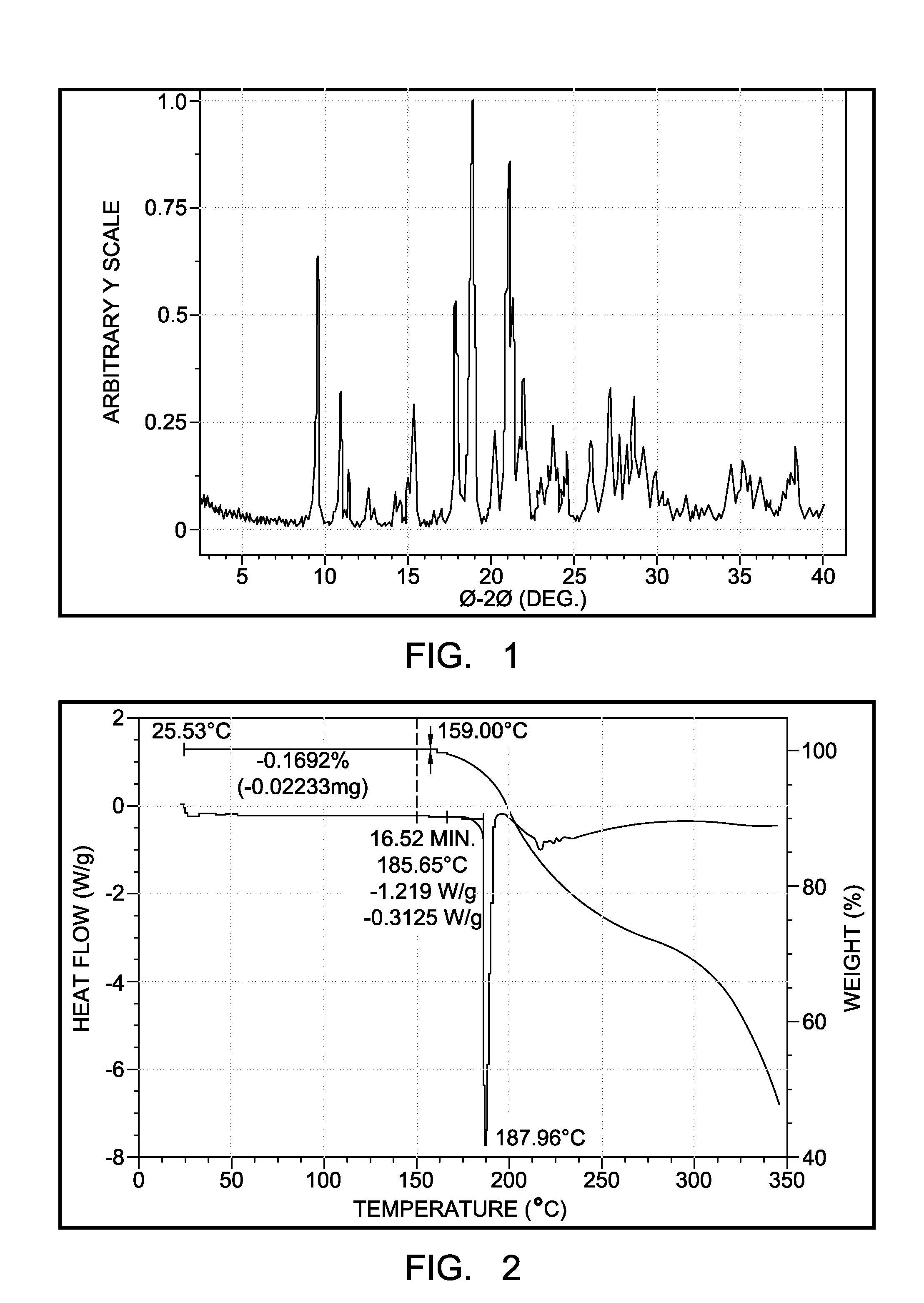 POLYMORPHS OF BENZOATE SALT OF 2-[[6-[(3r)-3-AMINO-1- PIPERIDINYL]-3,4-DIHYDRO-3- METHYL-2,4-DIOXO-1(2H)-PYRIMIDINYL]METHYL]-BENZONITRILE AND METHODS OF USE THEREFORE