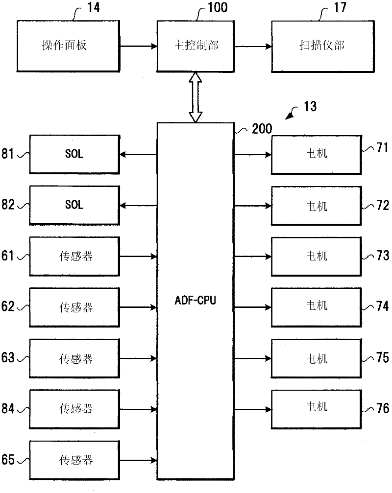 Automatic document feeder, method of transporting document, and image reading apparatus