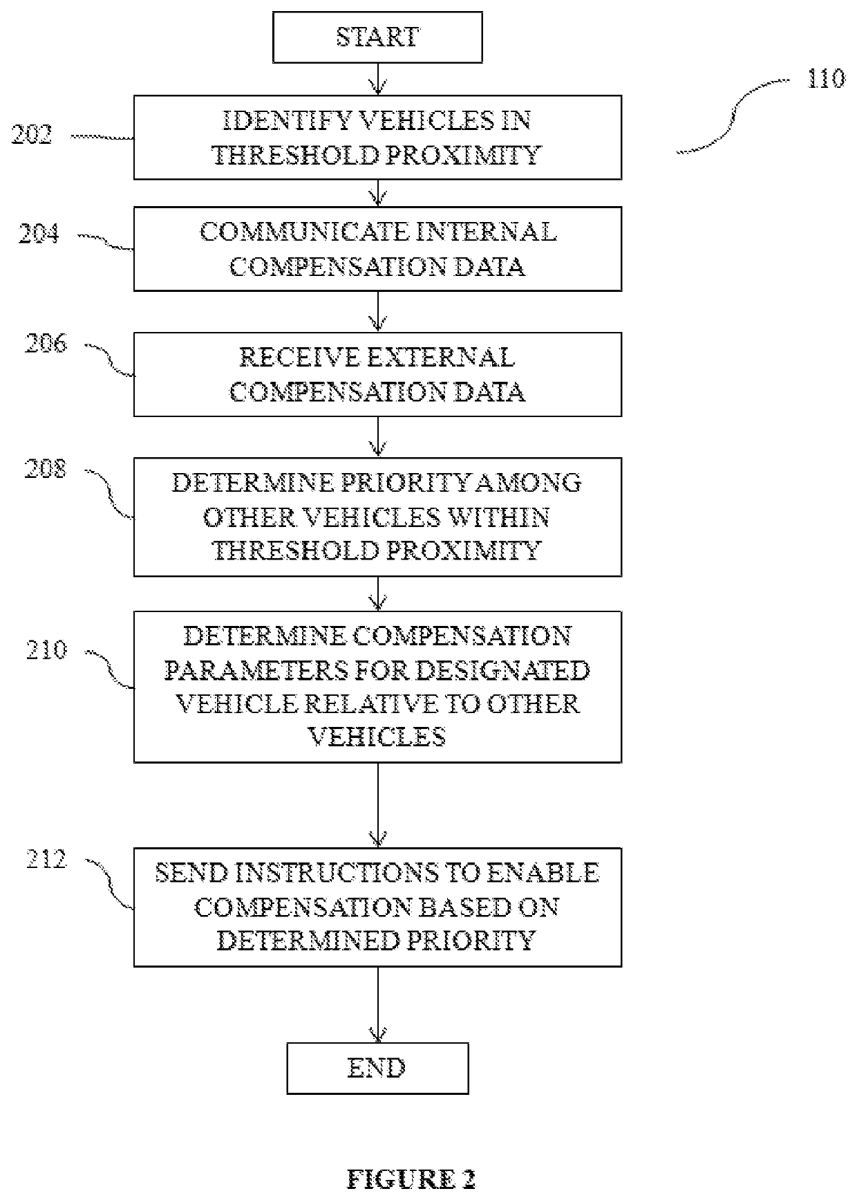 Vehicle priority-based compensation system